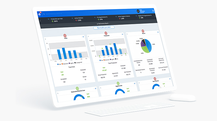 Screenshot of Dental Intelligence for dental practice analytics