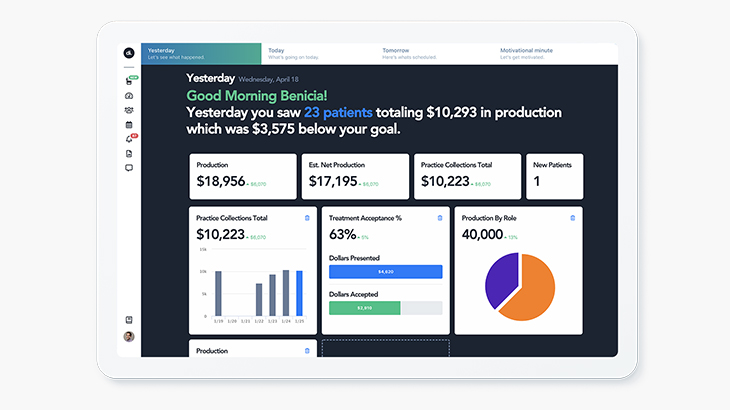 Screenshot of Dental Intelligence for practice analytics showing data shared during the morning huddle