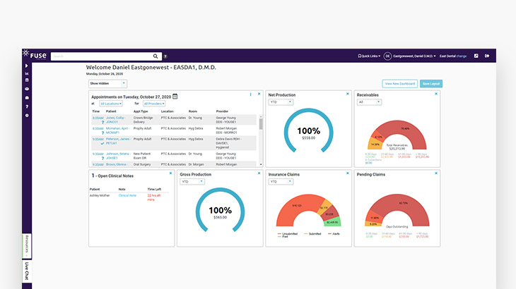 Team member dashboard